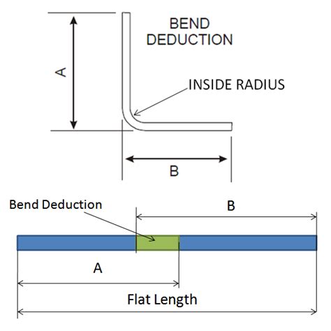 sheet metal development length formula